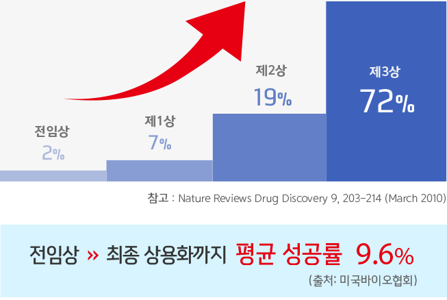 ӻ 2%|17%, 219%|372%|ӻ  ȭ    9.6%